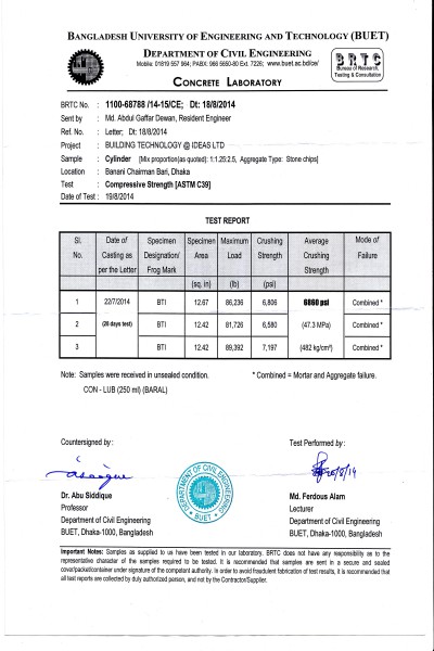 BTI test, 28 days